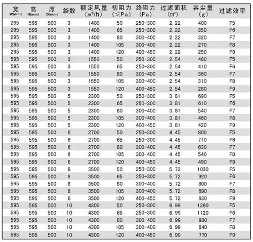 中效袋式過濾器|袋式中效過濾器規格尺寸及技術參數 中效袋式過濾器|袋式中效過濾器規格尺寸及技術參數