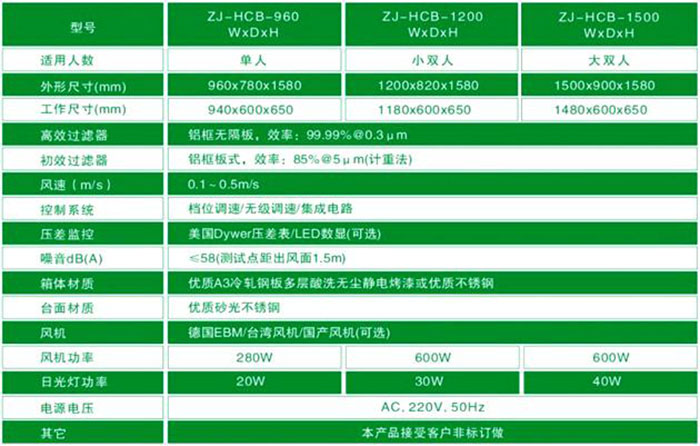 水平流超凈工作臺-水平流潔凈工作臺規格尺寸及技術參數 水平流超凈工作臺-水平流潔凈工作臺規格尺寸及技術參數