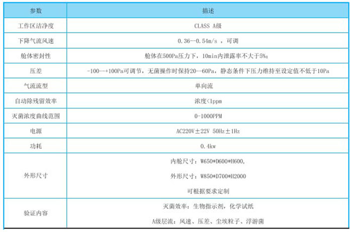 氣化過(guò)氧化氫滅菌傳遞窗-VHP滅菌傳遞窗-消毒滅菌傳遞窗規(guī)格參數(shù) 氣化過(guò)氧化氫滅菌傳遞窗-VHP滅菌傳遞窗-消毒滅菌傳遞窗規(guī)格參數(shù)