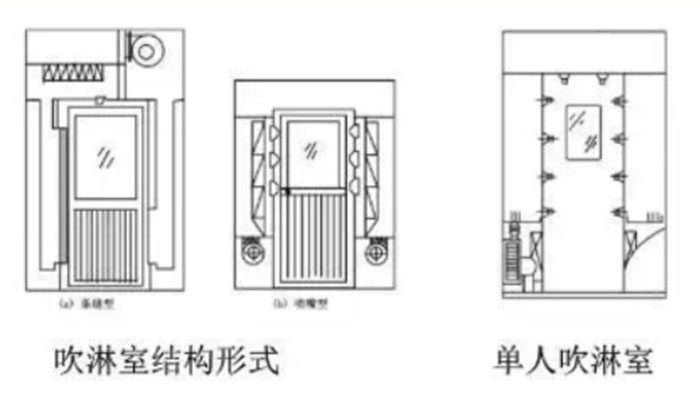 風(fēng)淋室和緩沖間如何區(qū)分 風(fēng)淋室和緩沖間如何區(qū)分