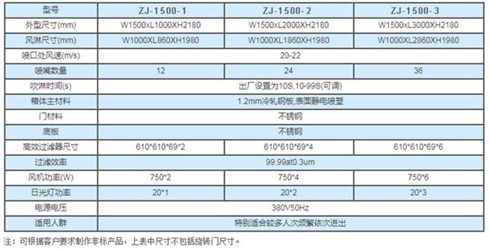旋轉門風淋室規格尺寸及技術參數 旋轉門風淋室規格尺寸及技術參數