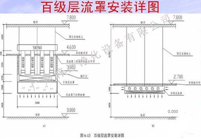 百級潔凈層流罩圖 百級潔凈層流罩圖