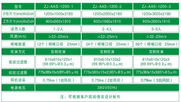烤漆風淋室技術參數(shù) 烤漆風淋室技術參數(shù)