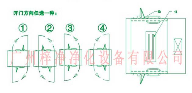 標(biāo)準(zhǔn)風(fēng)淋室開門方向 標(biāo)準(zhǔn)風(fēng)淋室開門方向