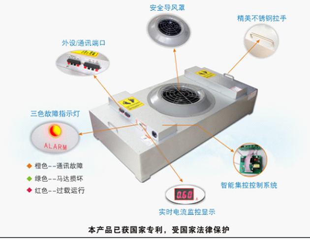 FFU風(fēng)機(jī)過濾單元導(dǎo)圖 FFU風(fēng)機(jī)過濾單元導(dǎo)圖
