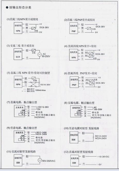風淋室光電開關使用說明書按輸出形態分類 風淋室光電開關使用說明書按輸出形態分類