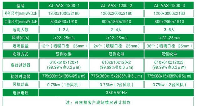 臭氧殺菌風(fēng)淋室技術(shù)參數(shù) 臭氧殺菌風(fēng)淋室技術(shù)參數(shù)