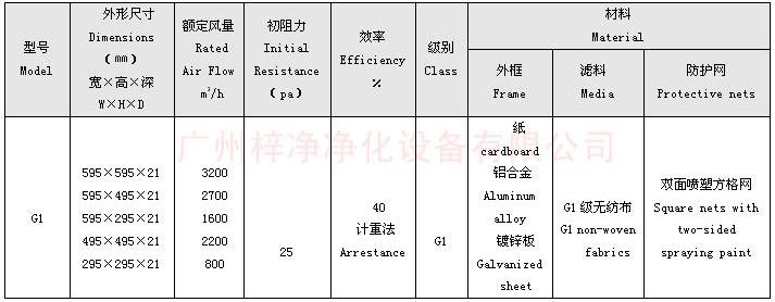 G1級板式初效過濾器規格尺寸 G1級板式初效過濾器規格尺寸
