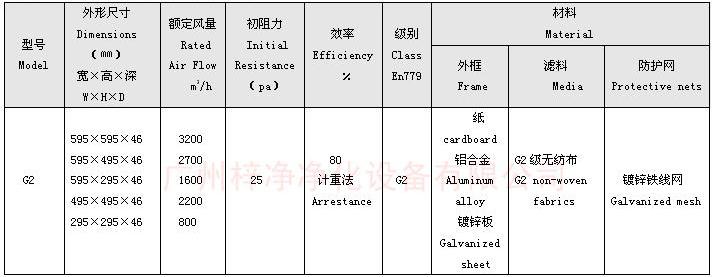 G2級板式初效過濾器規格尺寸: G2級板式初效過濾器規格尺寸: