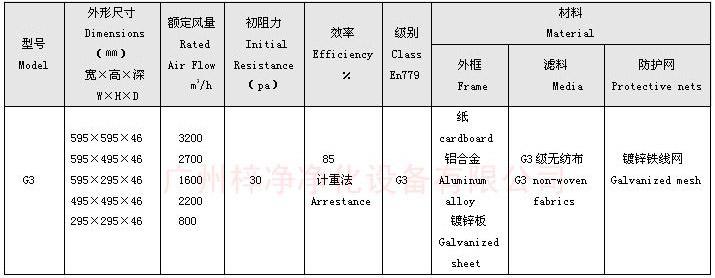 G3級板式初效過濾器規格尺寸 G3級板式初效過濾器規格尺寸