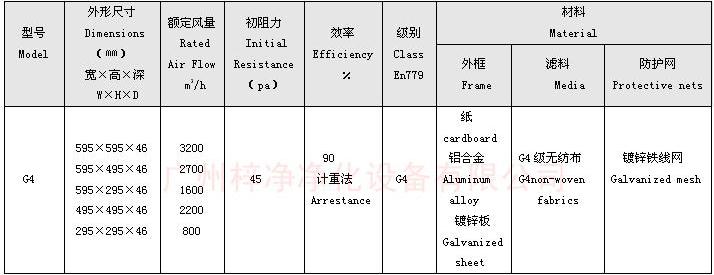 G4級板式初效過濾器規格尺寸 G4級板式初效過濾器規格尺寸