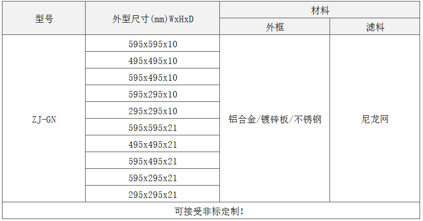 GN級板式初效過濾器規格尺寸 GN級板式初效過濾器規格尺寸