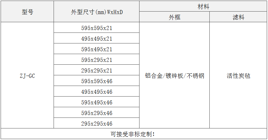 GC級板式初效過濾器規格尺寸 GC級板式初效過濾器規格尺寸