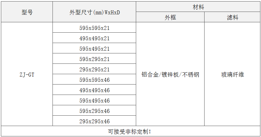 GT級板式初效過濾器規格尺寸 GT級板式初效過濾器規格尺寸